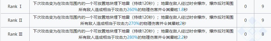 明日方舟w专精材料