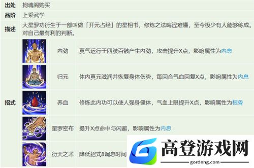 烟雨江湖大星罗给谁 大星罗属性招式介绍