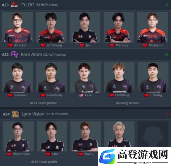 游侠网3