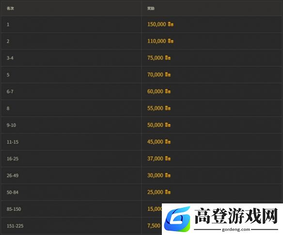 游侠网5