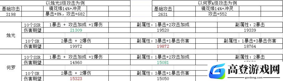 山海镜花灵器全方位测评 原来sr比ssr更厉害