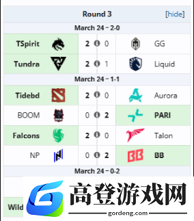 裂变宇宙S4瑞士轮第三日结束，Tidebound进入2-1组