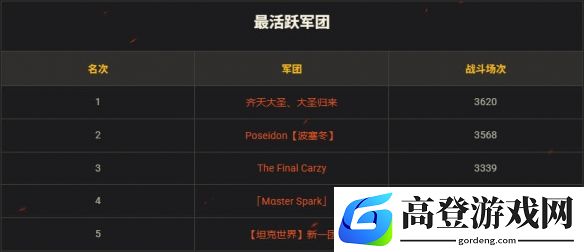 游侠网6