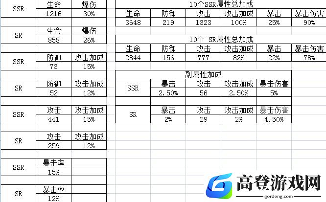 山海镜花灵器全方位测评 原来sr比ssr更厉害
