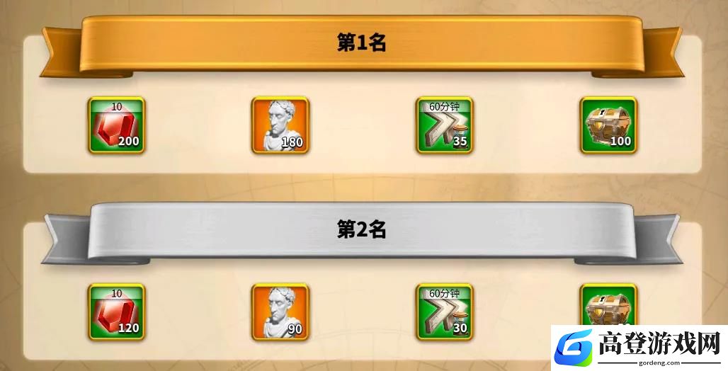 万国觉醒最强执政官活动攻略 最强执政官五个阶段