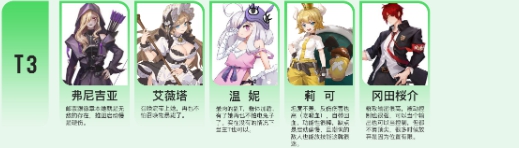 高能手办团角色强度榜 最强角色排名