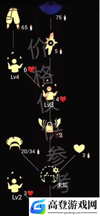 光遇蓝棉裤兑换图 蓝棉裤先祖兑换表