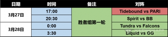 裂变宇宙S4淘汰赛今日开始：首轮Tidebound对阵PARI