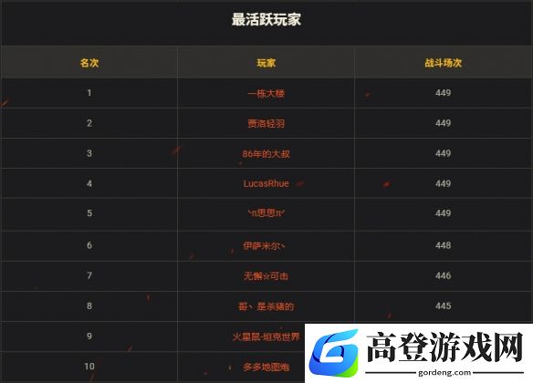 游侠网7