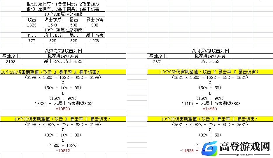 山海镜花灵器全方位测评 原来sr比ssr更厉害