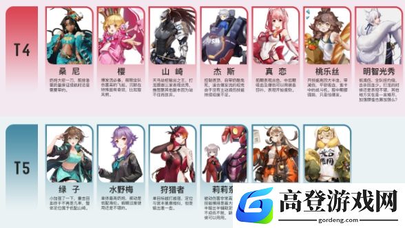 高能手办团角色强度榜 最强角色排名
