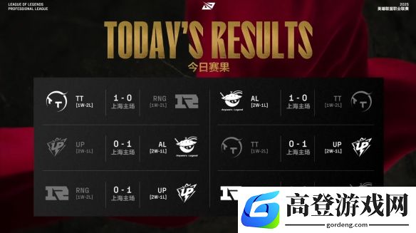 英雄联盟LPL第二赛段3月24号赛果：RNG险胜AL，Missing幻花怒放