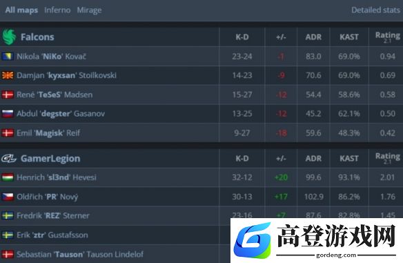 游侠网5