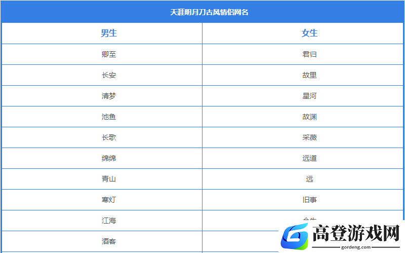 天涯明月刀手游有哪些古风网名 古风情侣网名推荐