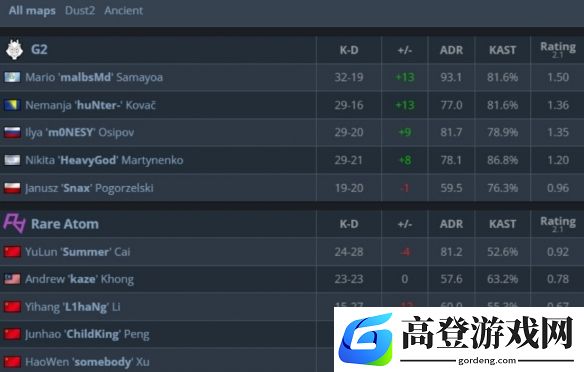 游侠网2