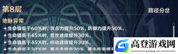 原神深境螺旋第八层怎么打 深境螺旋第八层第二间攻略