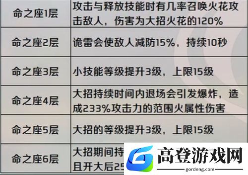 原神可莉强吗 可莉主c怎么样