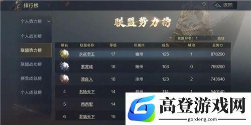 鸿图之下哪个州好 落户州选择推荐