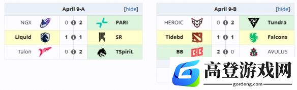 ESL One罗利站小组赛结束，Tidebound被淘汰