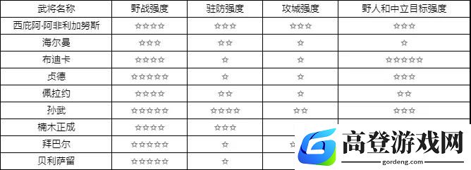 万国觉醒初始统帅哪个好 初始将领选择攻略