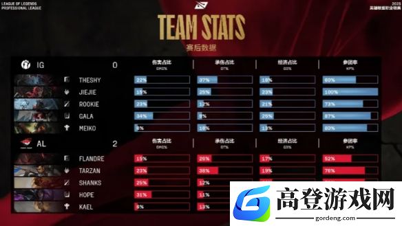 游侠网5