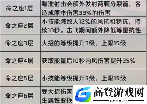 原神温迪可以主c吗 温迪主c强度怎么样