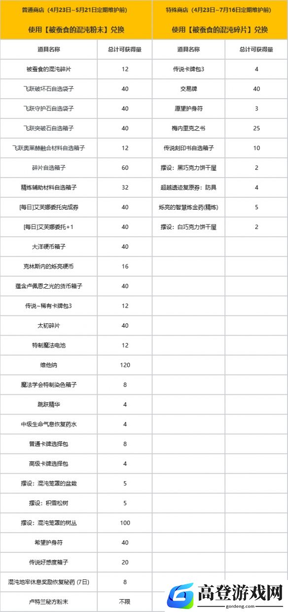 游侠网5
