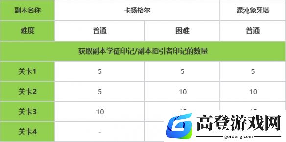 游侠网7