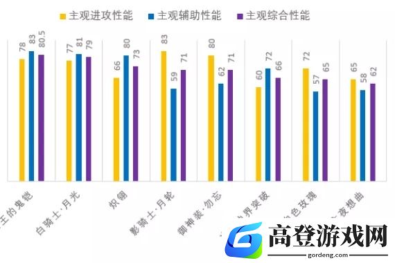 崩坏3新手自选s福石选什么