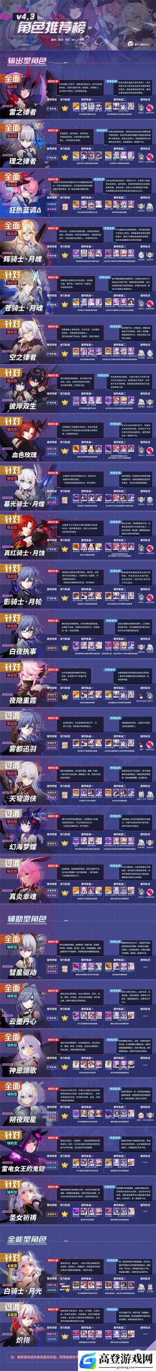 崩坏34.3版本女武神排行榜 4.3版本节奏榜