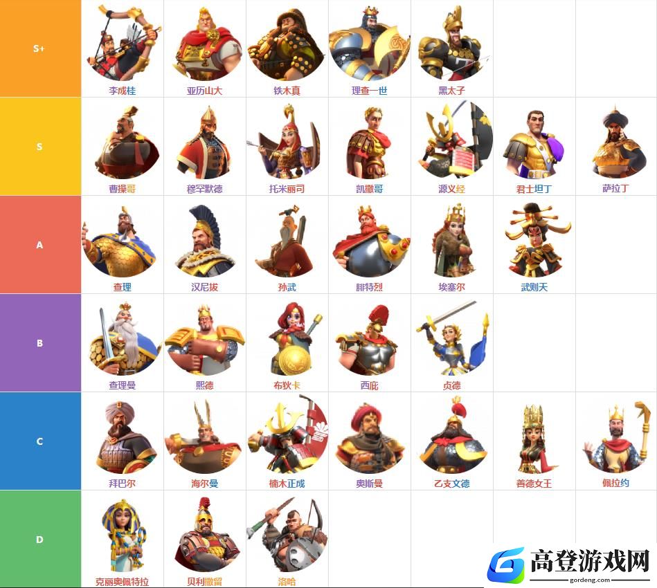 万国觉醒武将排名 武将节奏榜