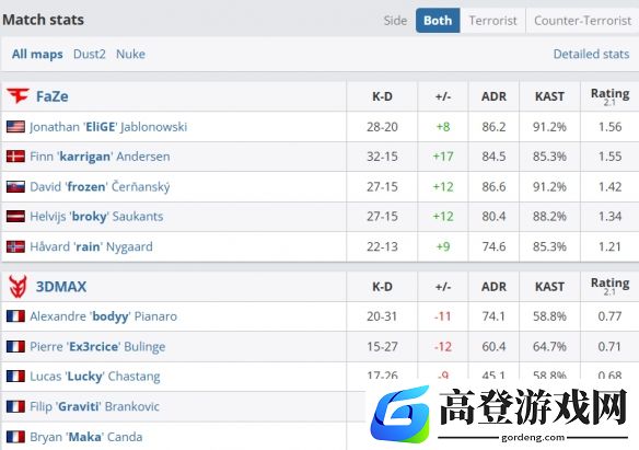 游侠网3