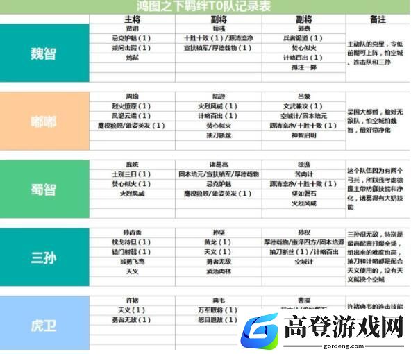 鸿图之下最强阵容推荐 阵容搭配攻略