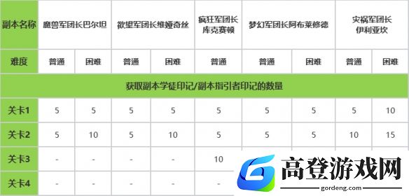 游侠网6