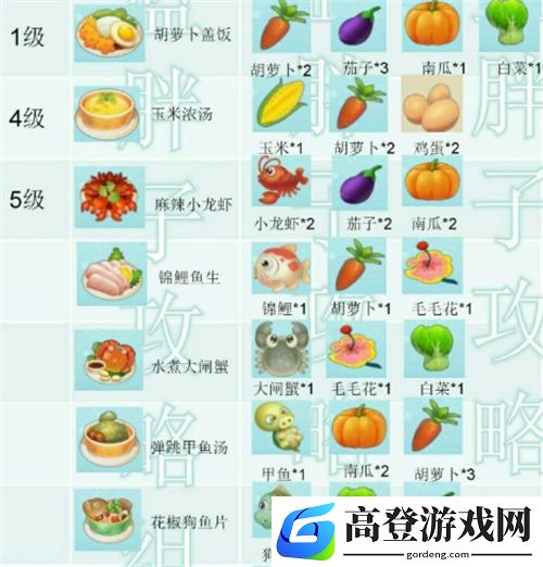 摩尔庄园手游厨师菜谱大全 食谱配方攻略