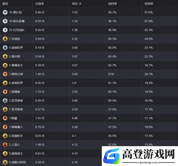 游侠网2
