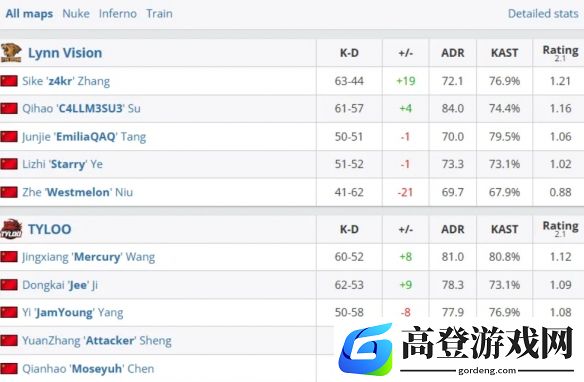 奥斯汀MAJOR中国MRQ：LVG 2-1 TYLOO进入正赛！
