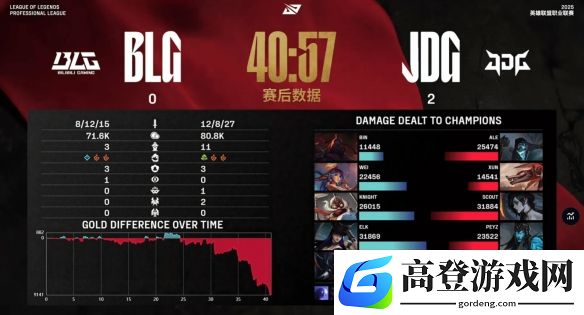Xun的复仇！BLG惊天惨败JDG