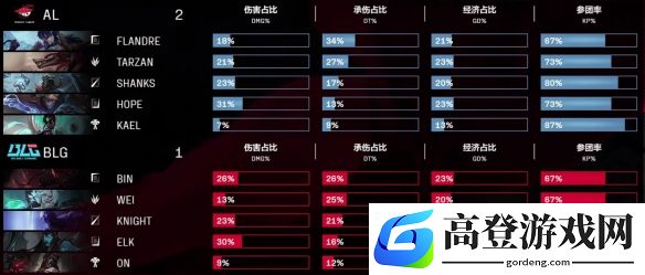 游侠网4