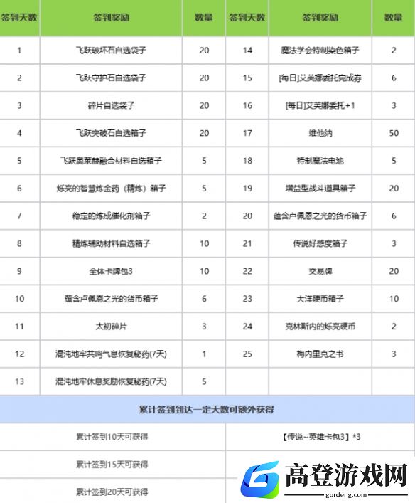 游侠网4