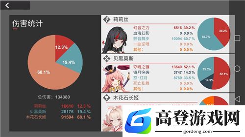 解神者木花石长姬怎么样 木花石长姬能做主c吗