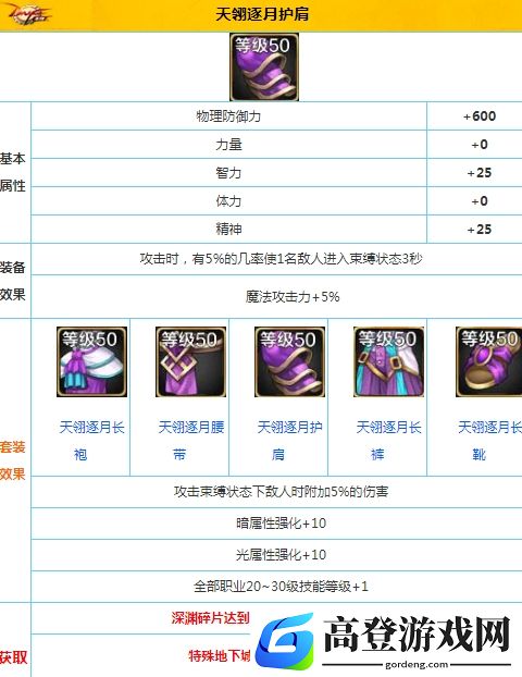 DNF手游天翎逐月护肩怎么获得 天翎逐月护肩效果