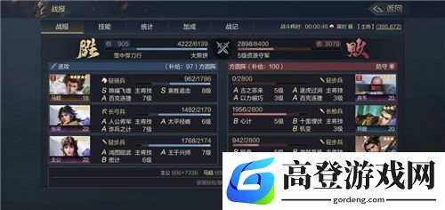 鸿图之下四星武将排行 紫色武将排行