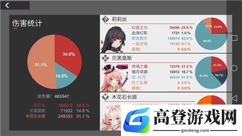 解神者木花石长姬怎么样 木花石长姬能做主c吗