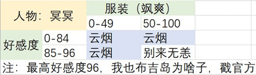 梦浮灯冥冥最佳结局是什么 冥冥四种结局攻略