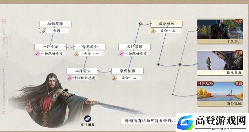 天涯明月刀手游逆天改命是什么 逆天改命玩法介绍