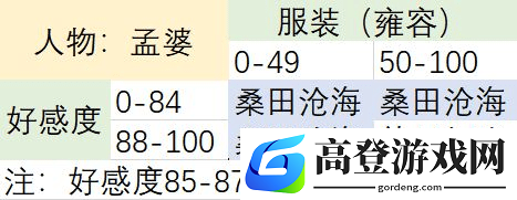 梦浮灯孟婆最佳结局是什么 孟婆结局攻略