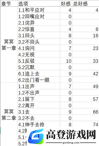 梦浮灯冥冥最佳结局是什么 冥冥四种结局攻略