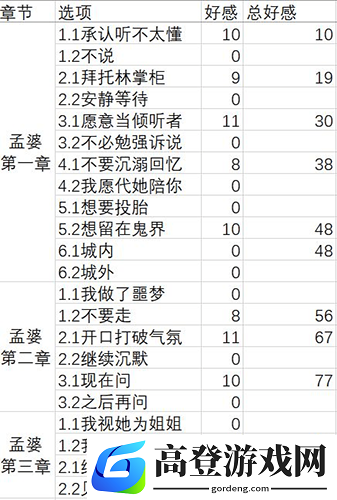 梦浮灯孟婆最佳结局是什么 孟婆结局攻略