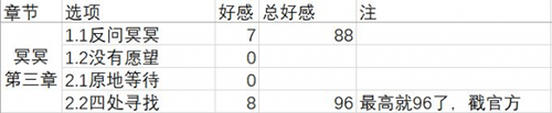 梦浮灯冥冥最佳结局是什么 冥冥四种结局攻略
